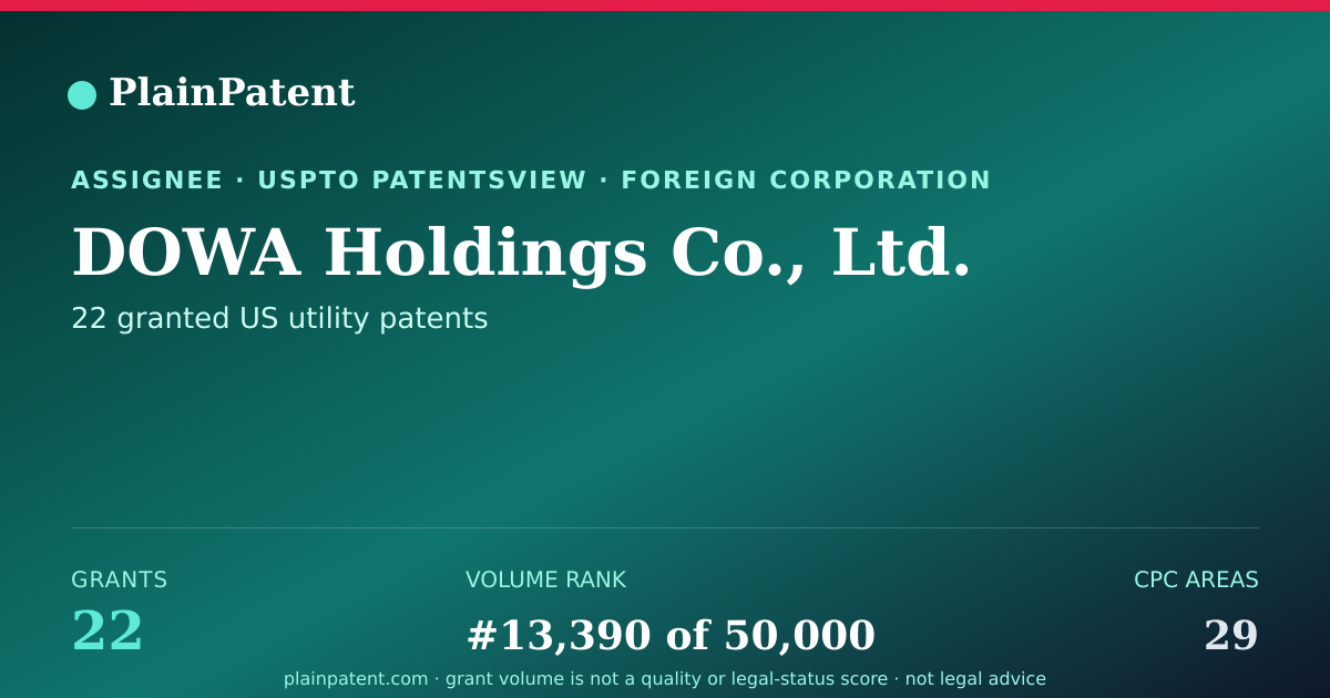 Shareable card for DOWA Holdings Co., Ltd. Patent Portfolio