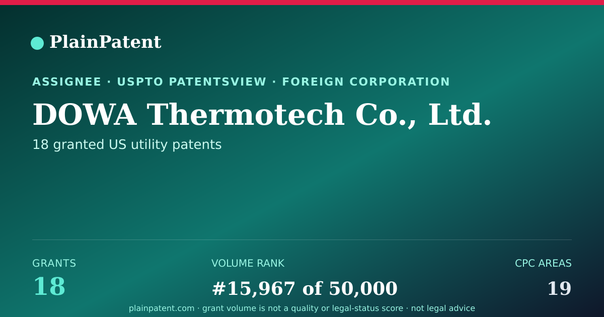Shareable card for DOWA Thermotech Co., Ltd. Patent Portfolio