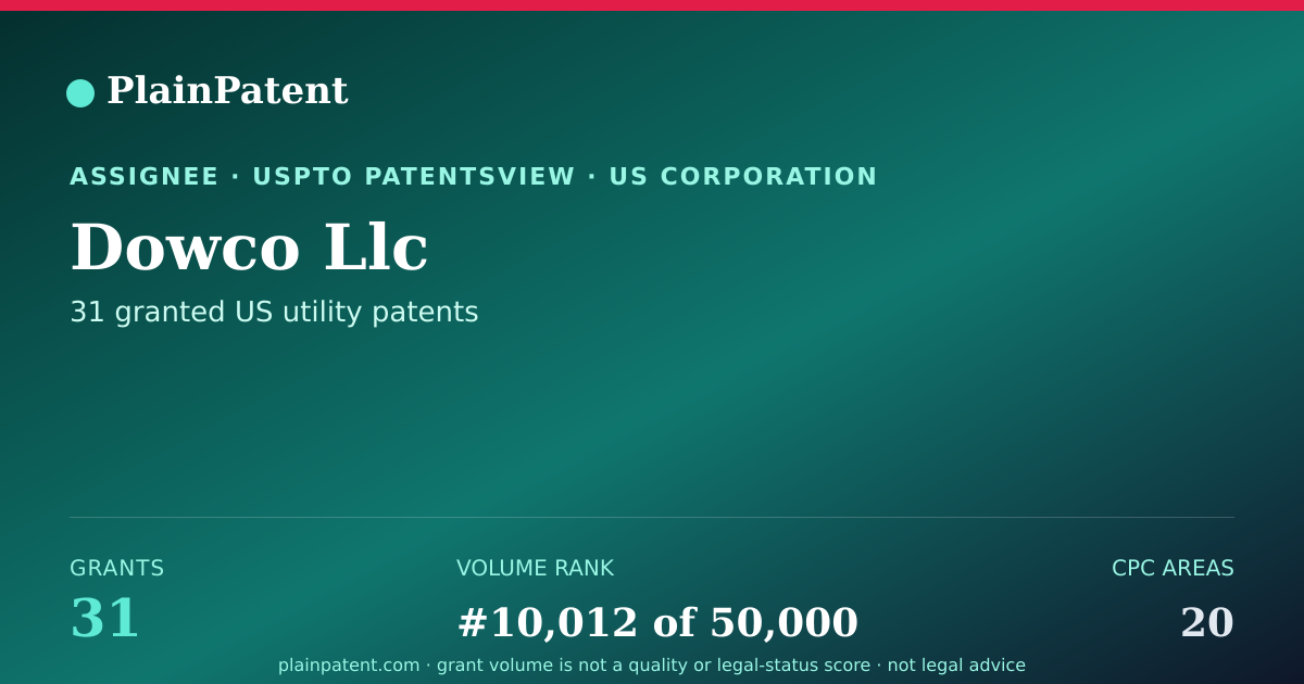 Shareable card for Dowco Llc Patent Portfolio