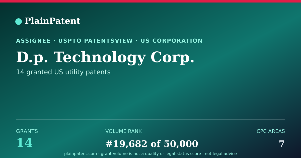 Shareable card for D.p. Technology Corp. Patent Portfolio