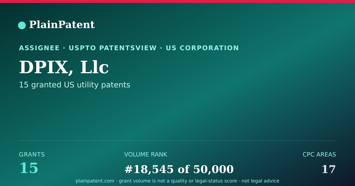 Shareable card for DPIX, Llc Patent Portfolio