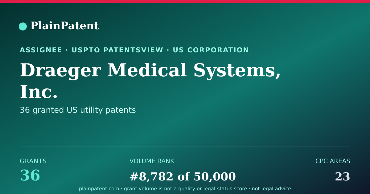 Shareable card for Draeger Medical Systems, Inc. Patent Portfolio