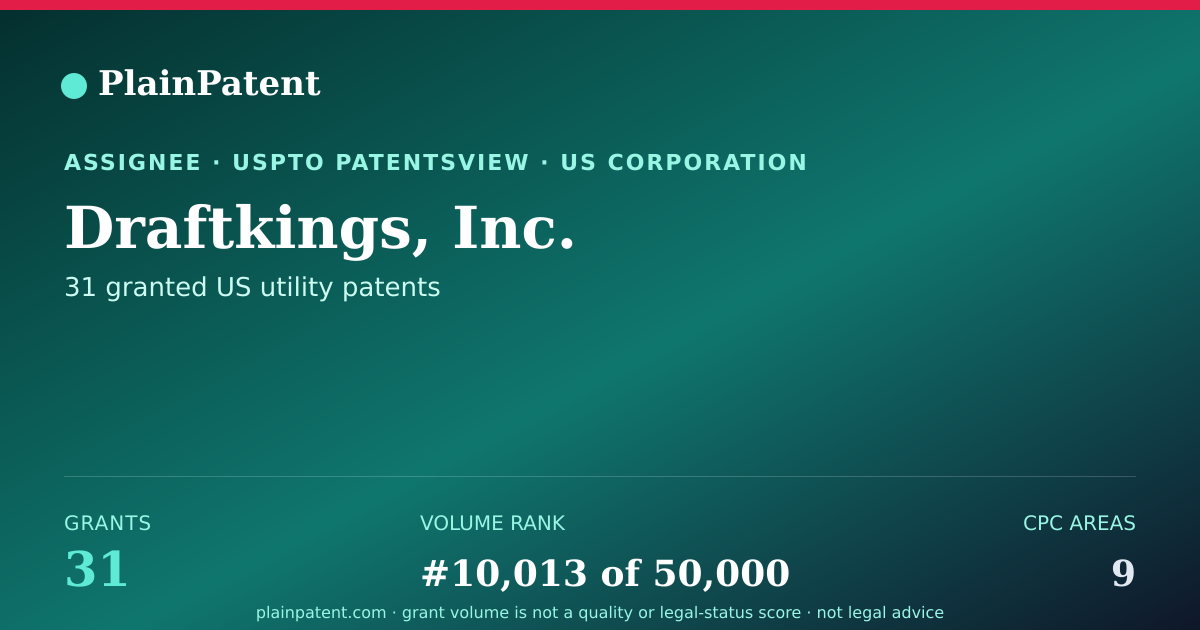 Shareable card for Draftkings, Inc. Patent Portfolio