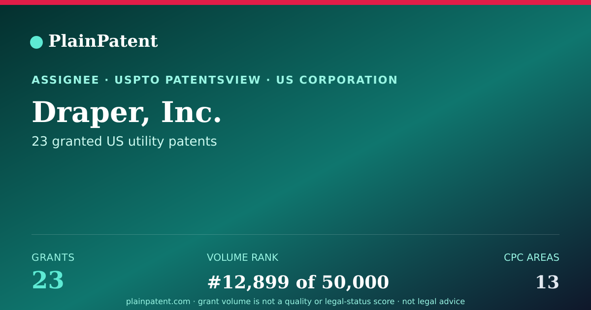 Shareable card for Draper, Inc. Patent Portfolio