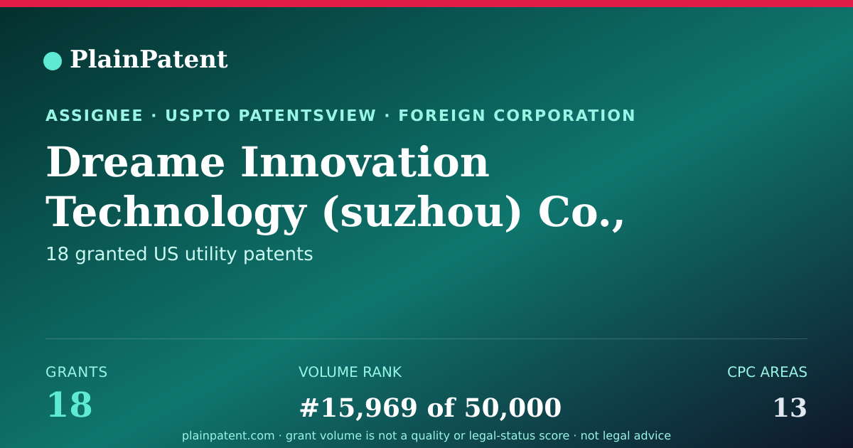 Shareable card for Dreame Innovation Technology (suzhou) Co., Ltd. Patent Portfolio