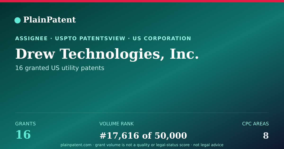 Shareable card for Drew Technologies, Inc. Patent Portfolio