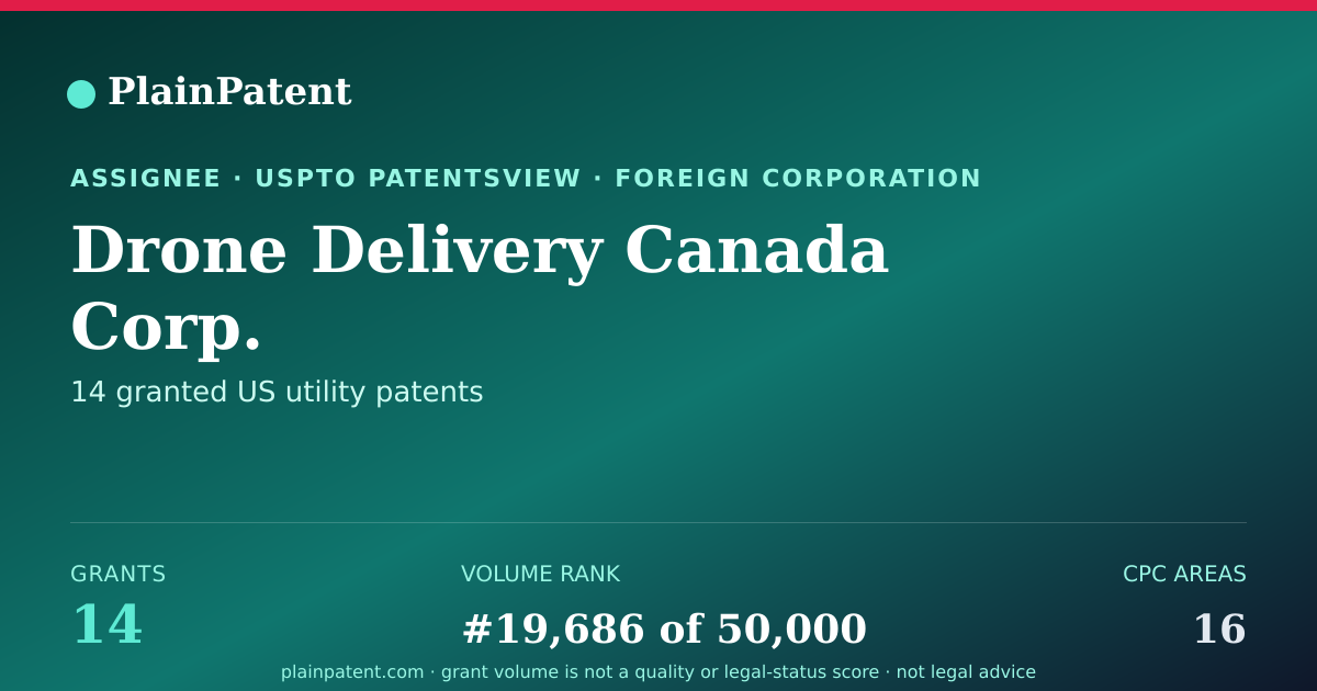 Shareable card for Drone Delivery Canada Corp. Patent Portfolio