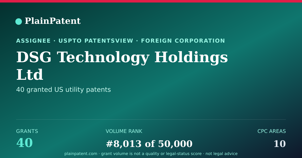 Shareable card for DSG Technology Holdings Ltd Patent Portfolio