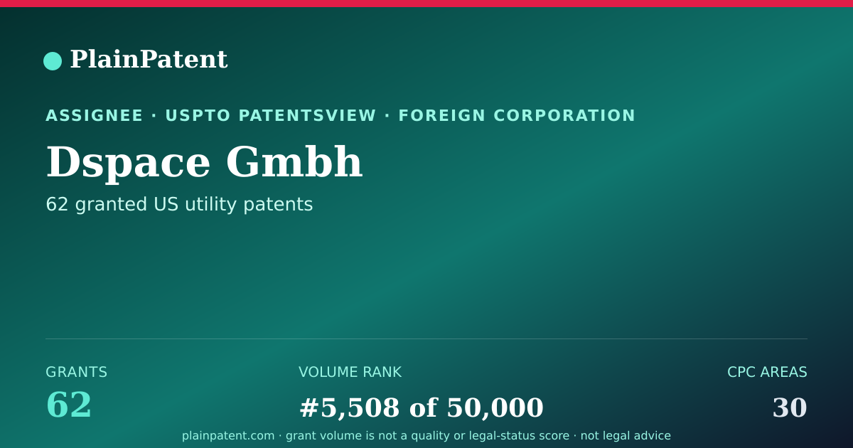 Shareable card for Dspace Gmbh Patent Portfolio