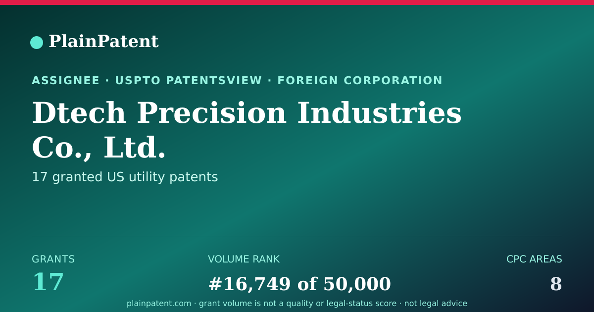 Shareable card for Dtech Precision Industries Co., Ltd. Patent Portfolio