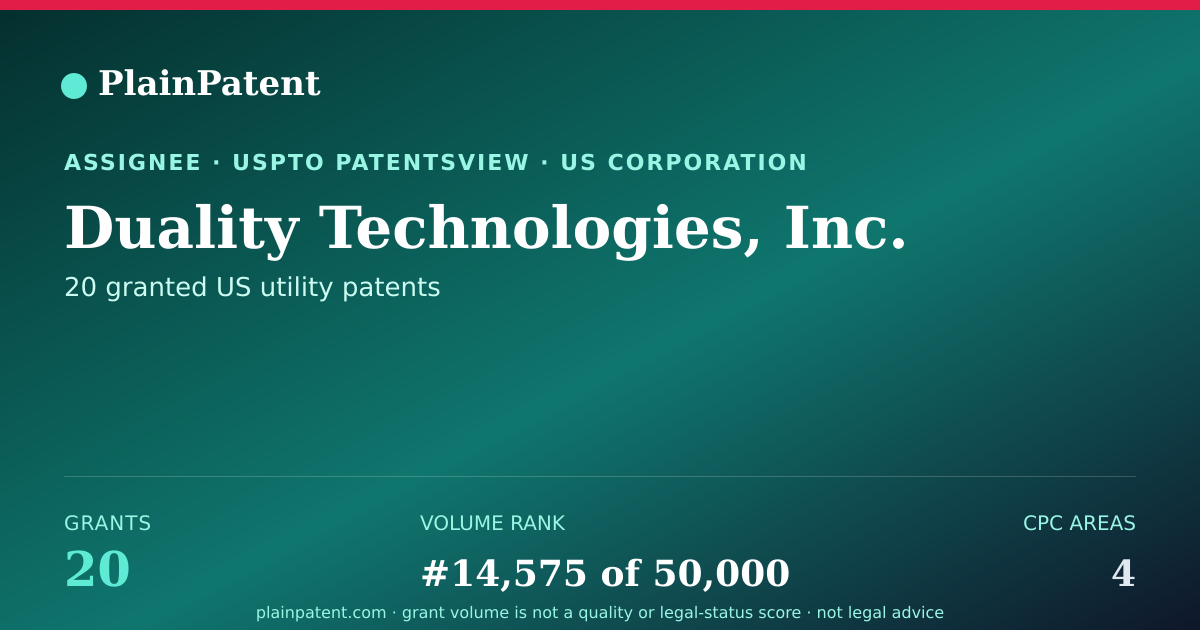 Shareable card for Duality Technologies, Inc. Patent Portfolio
