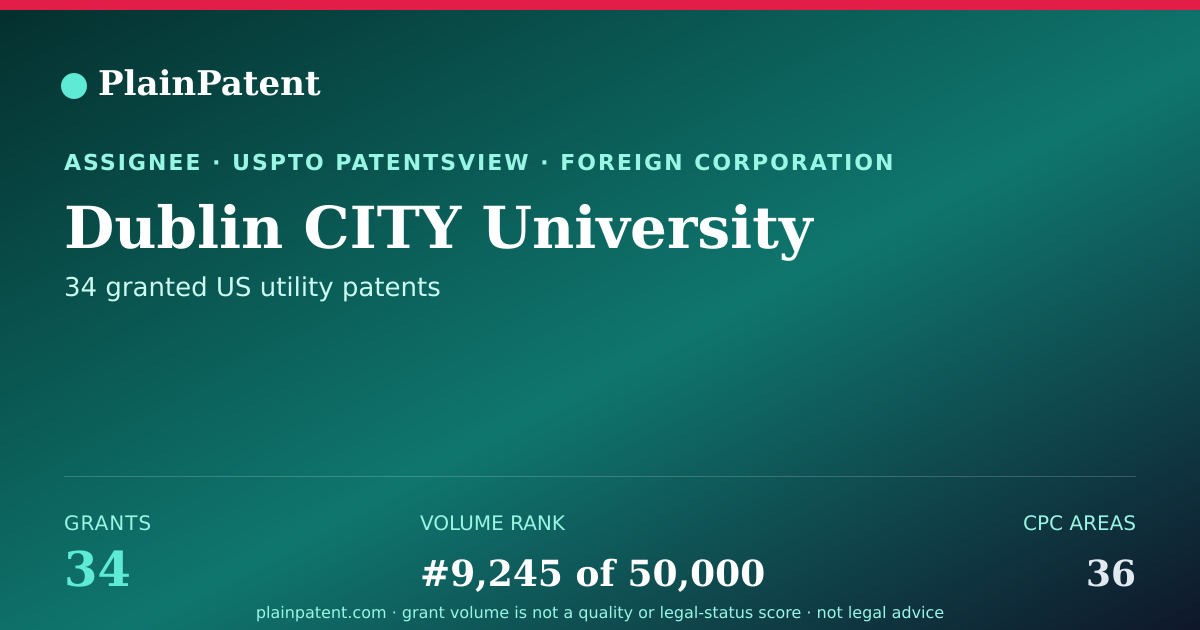 Shareable card for Dublin CITY University Patent Portfolio