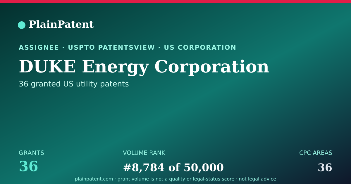Shareable card for DUKE Energy Corporation Patent Portfolio