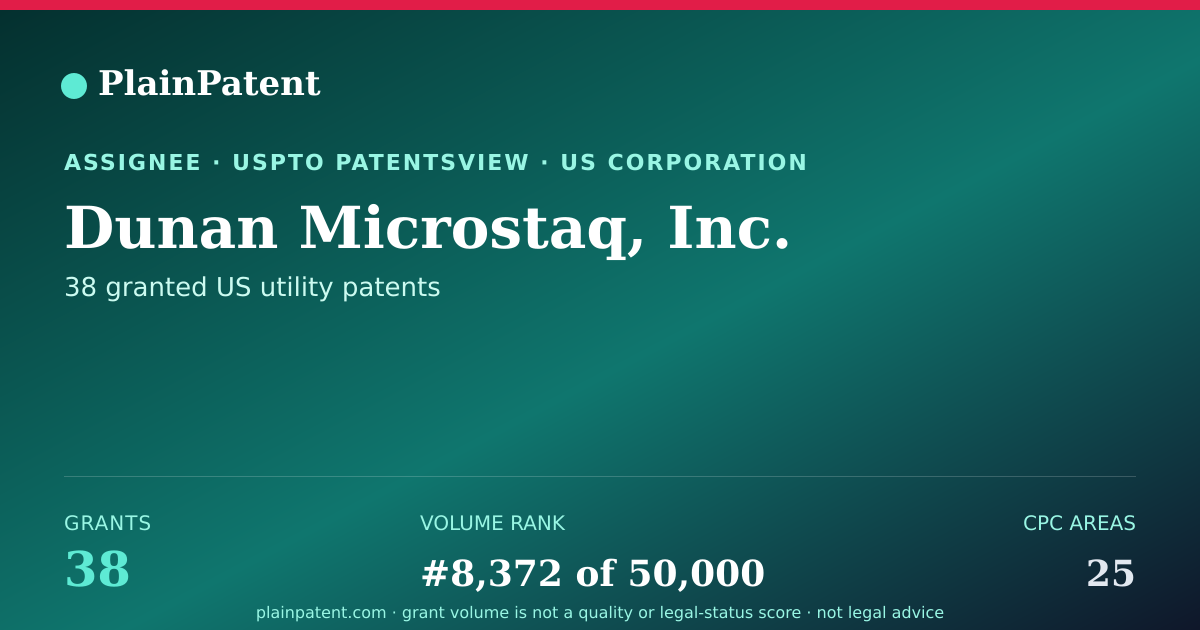 Shareable card for Dunan Microstaq, Inc. Patent Portfolio