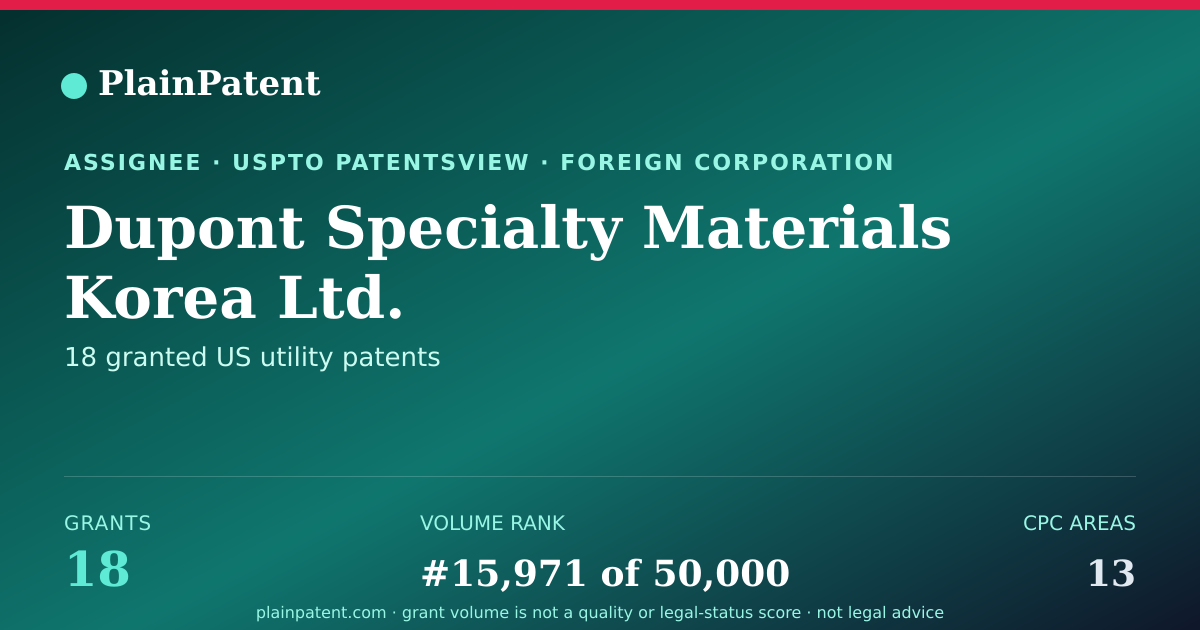 Shareable card for Dupont Specialty Materials Korea Ltd. Patent Portfolio