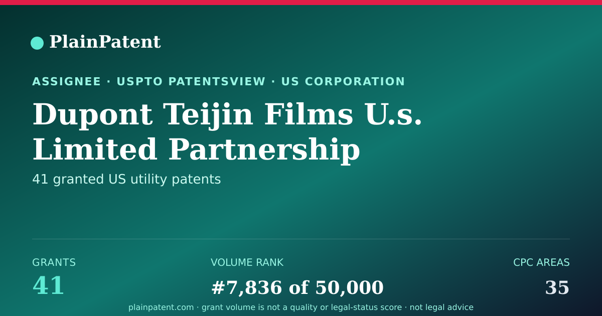 Shareable card for Dupont Teijin Films U.s. Limited Partnership Patent Portfolio