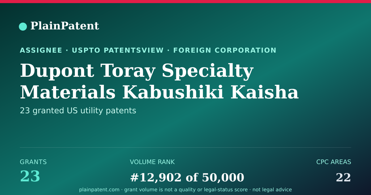 Shareable card for Dupont Toray Specialty Materials Kabushiki Kaisha Patent Portfolio