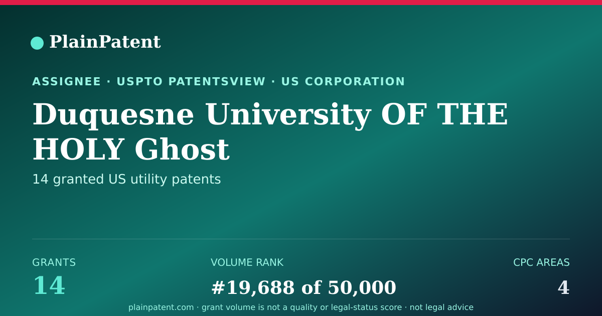 Shareable card for Duquesne University OF THE HOLY Ghost Patent Portfolio