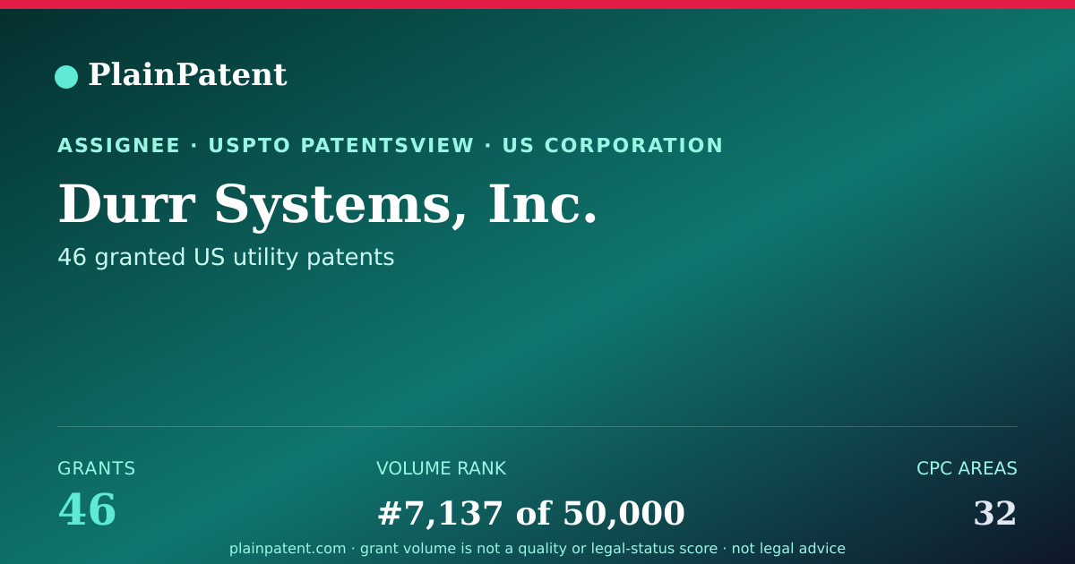 Shareable card for Durr Systems, Inc. Patent Portfolio