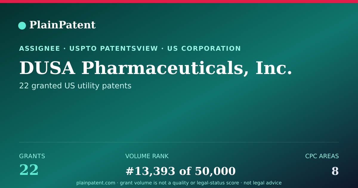 Shareable card for DUSA Pharmaceuticals, Inc. Patent Portfolio