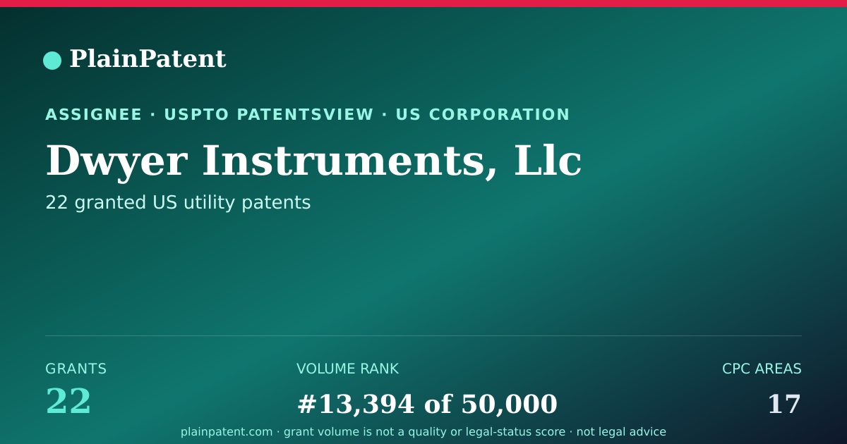 Shareable card for Dwyer Instruments, Llc Patent Portfolio