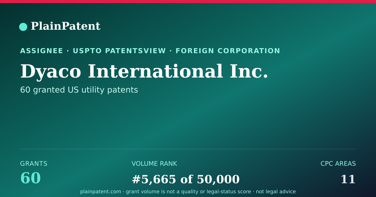 Shareable card for Dyaco International Inc. Patent Portfolio