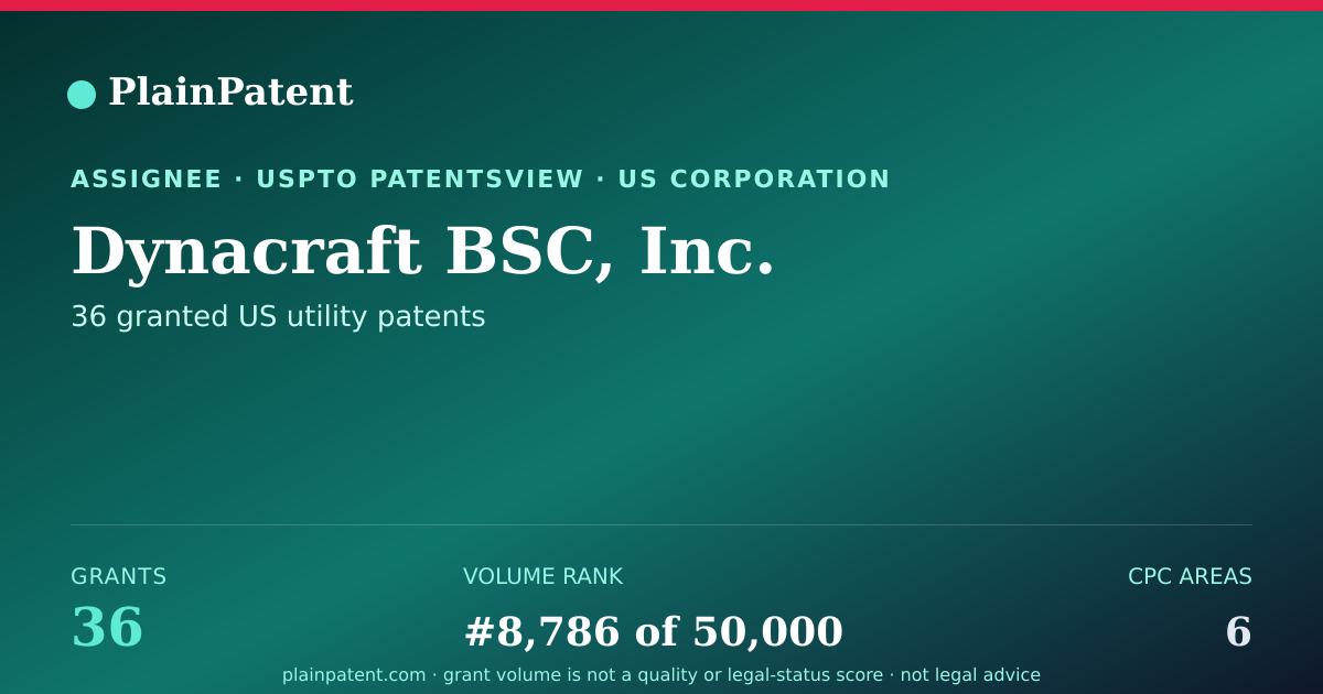 Shareable card for Dynacraft BSC, Inc. Patent Portfolio