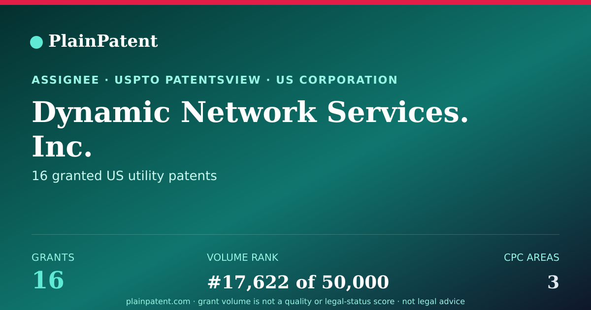 Shareable card for Dynamic Network Services. Inc. Patent Portfolio