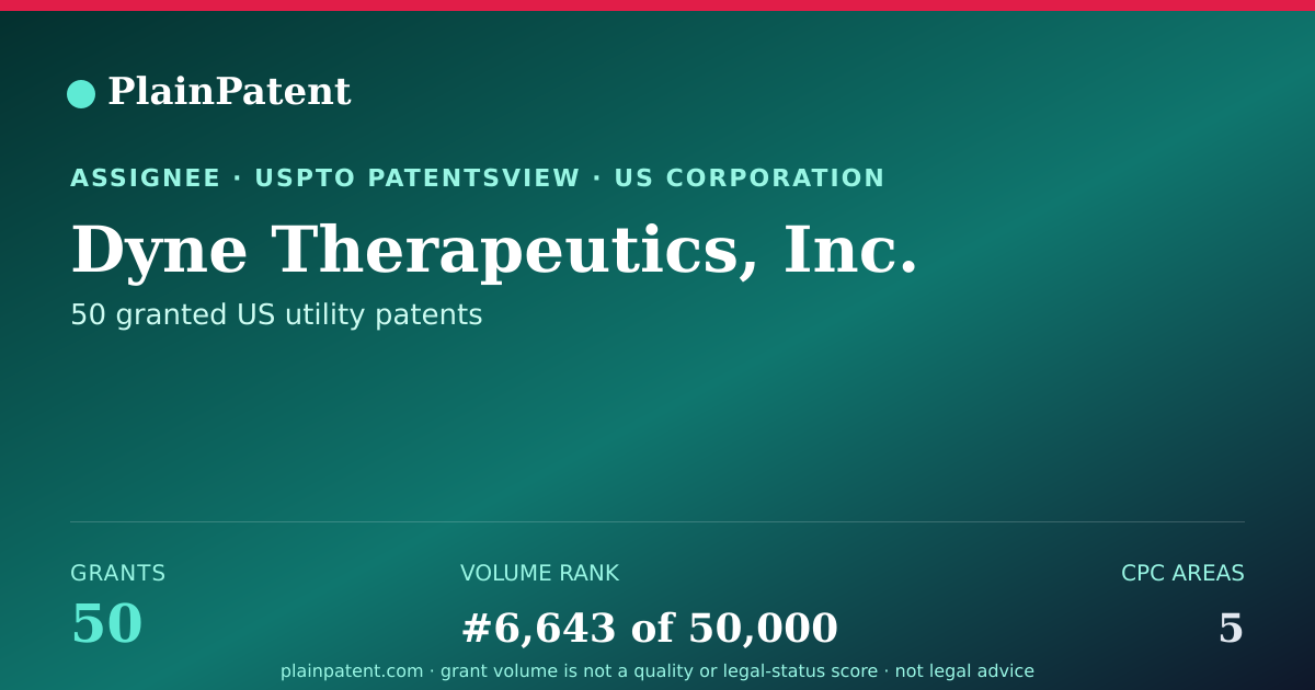Shareable card for Dyne Therapeutics, Inc. Patent Portfolio