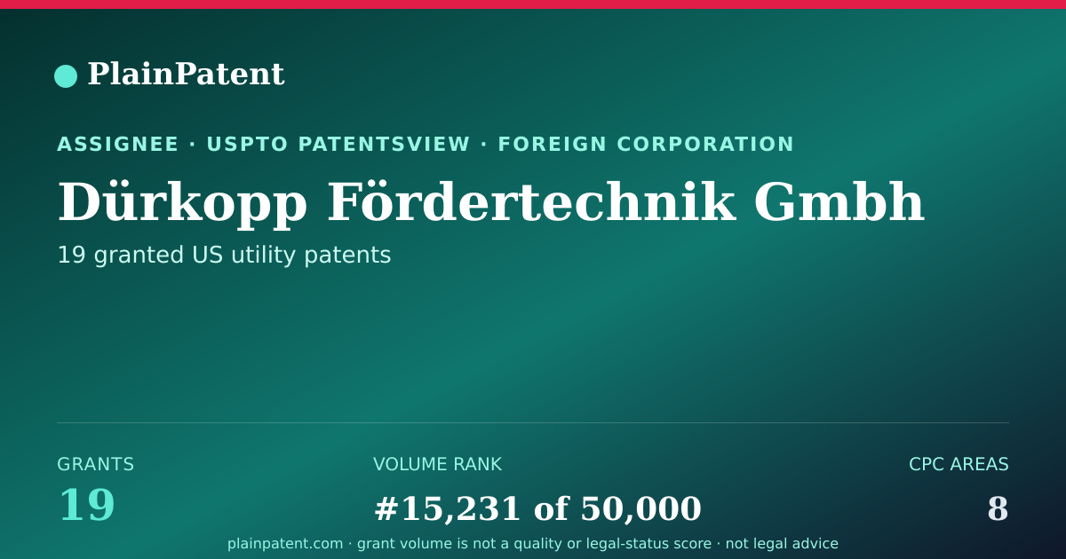 Shareable card for Dürkopp Fördertechnik Gmbh Patent Portfolio