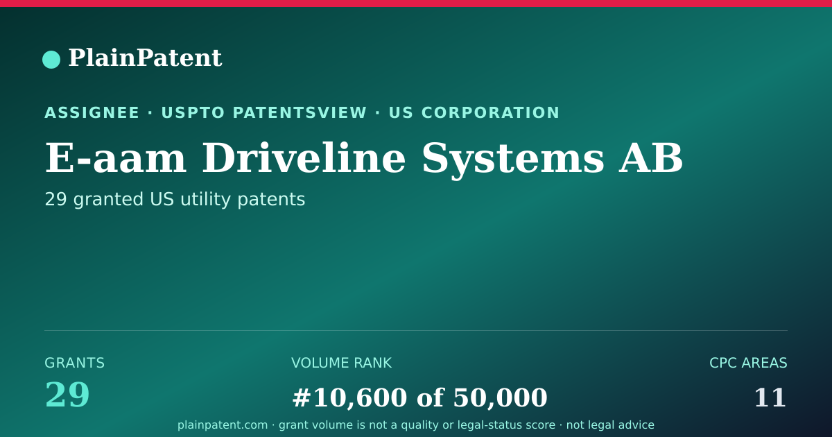 Shareable card for E-aam Driveline Systems AB Patent Portfolio
