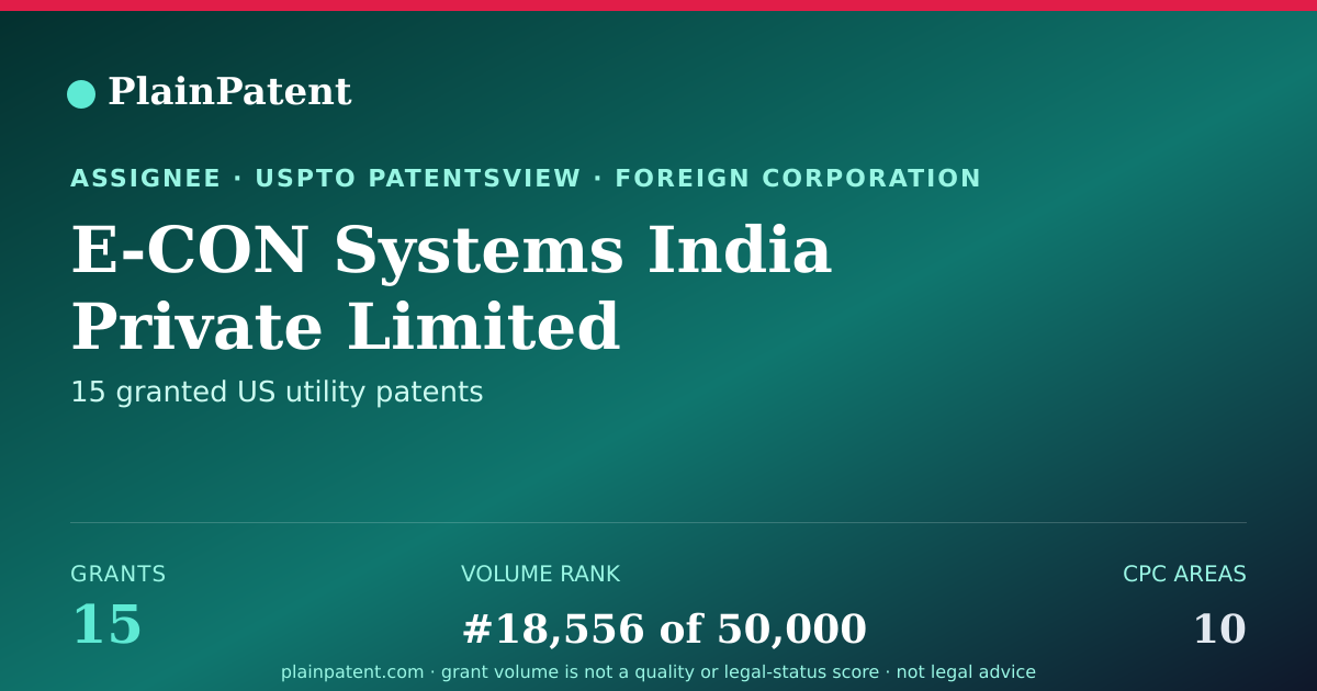 Shareable card for E-CON Systems India Private Limited Patent Portfolio