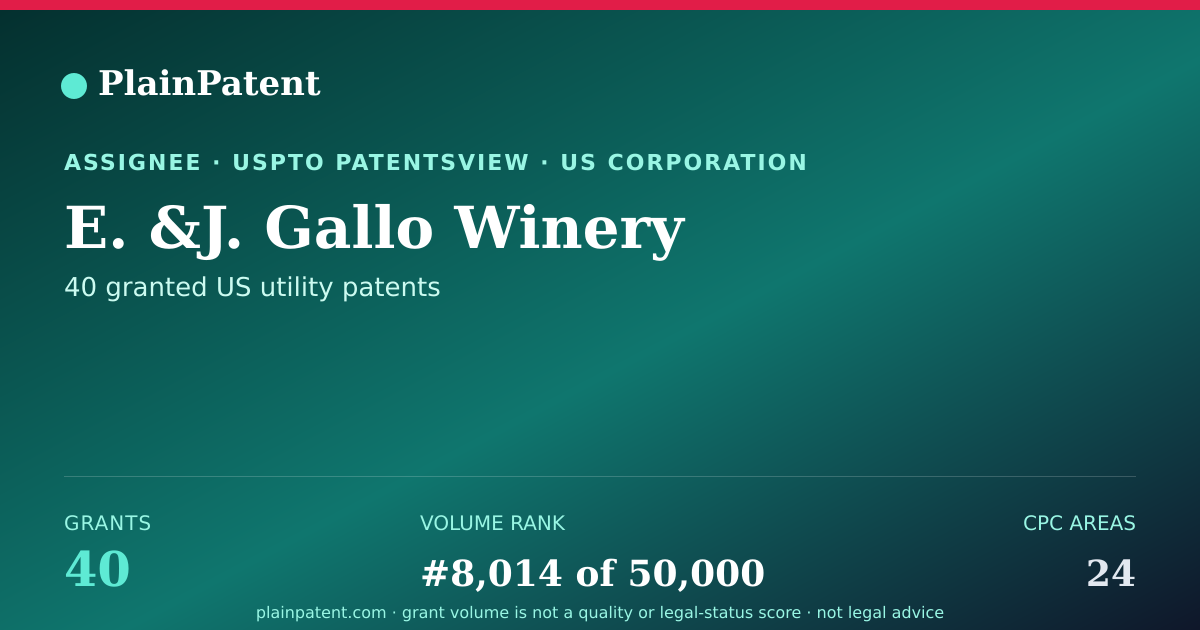 Shareable card for E. &J. Gallo Winery Patent Portfolio