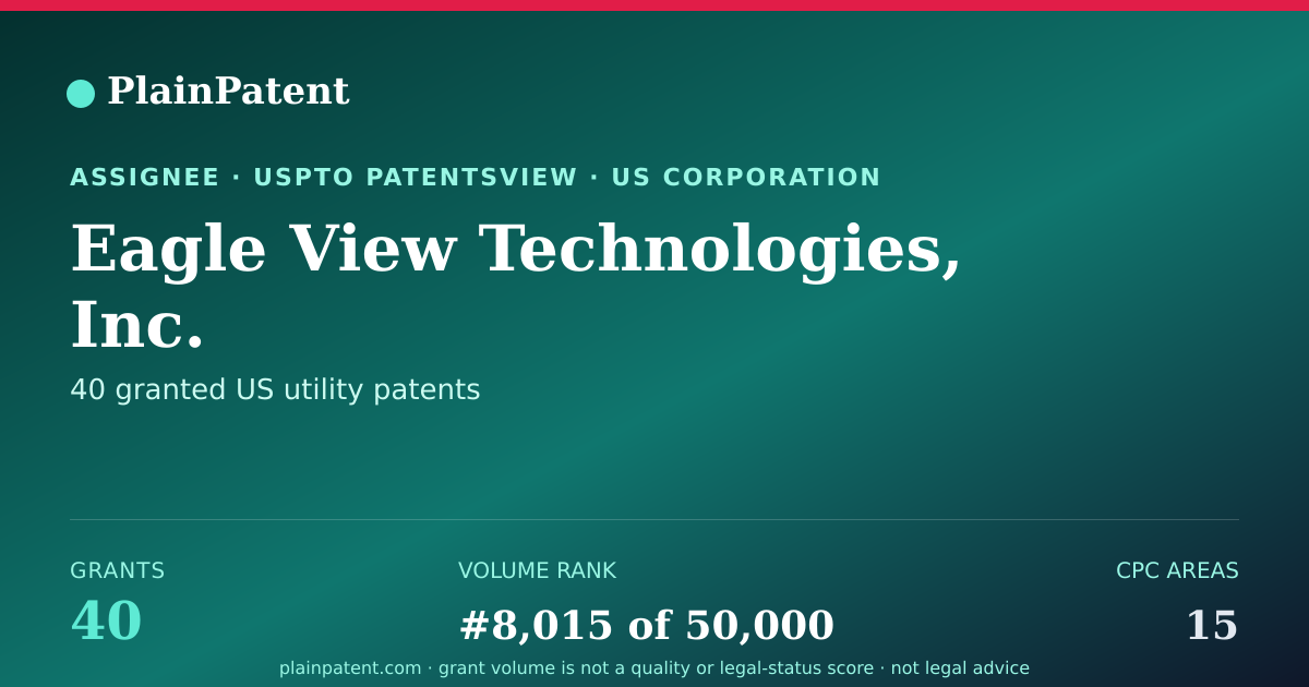 Shareable card for Eagle View Technologies, Inc. Patent Portfolio
