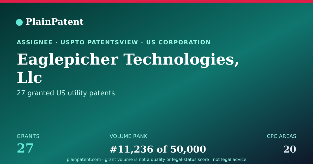 Shareable card for Eaglepicher Technologies, Llc Patent Portfolio