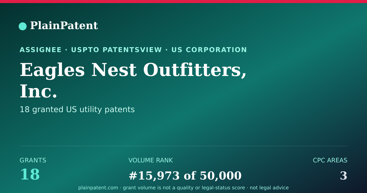 Shareable card for Eagles Nest Outfitters, Inc. Patent Portfolio