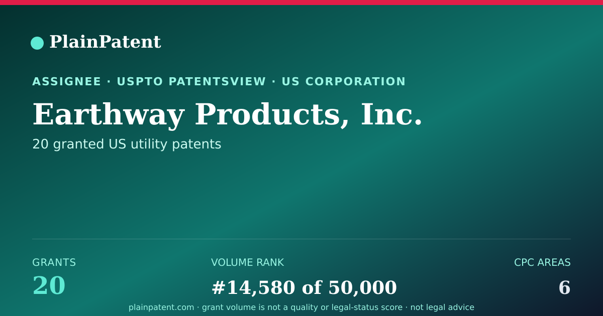 Shareable card for Earthway Products, Inc. Patent Portfolio