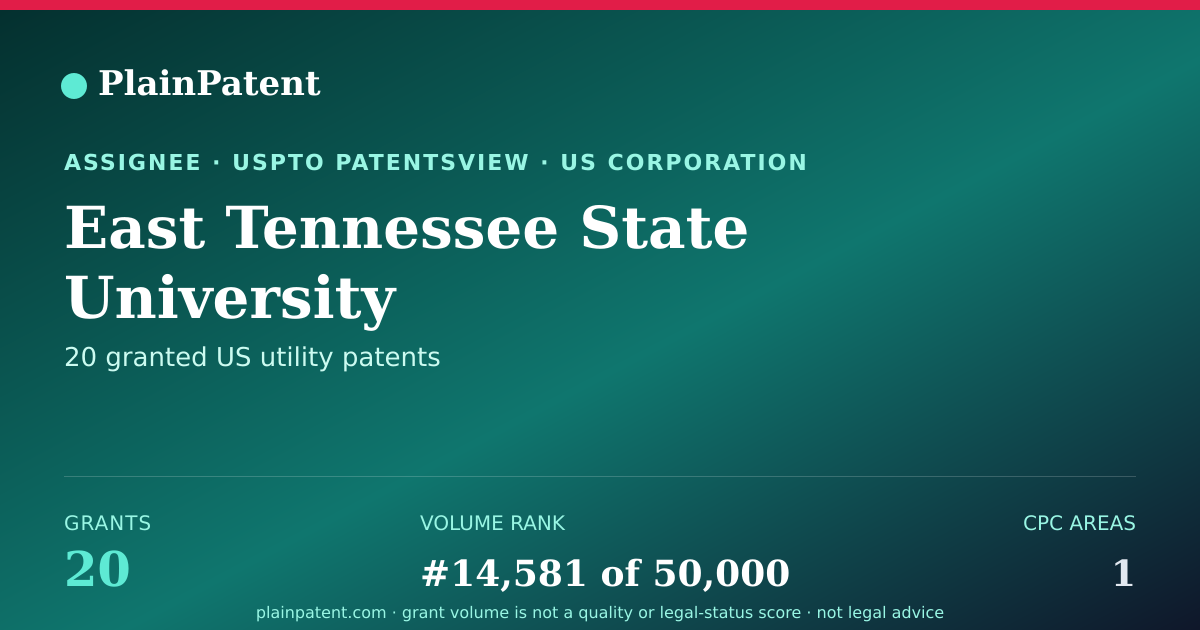 Shareable card for East Tennessee State University Patent Portfolio