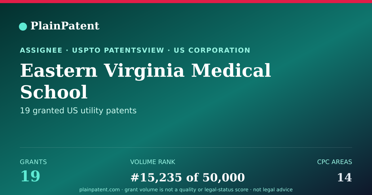 Shareable card for Eastern Virginia Medical School Patent Portfolio