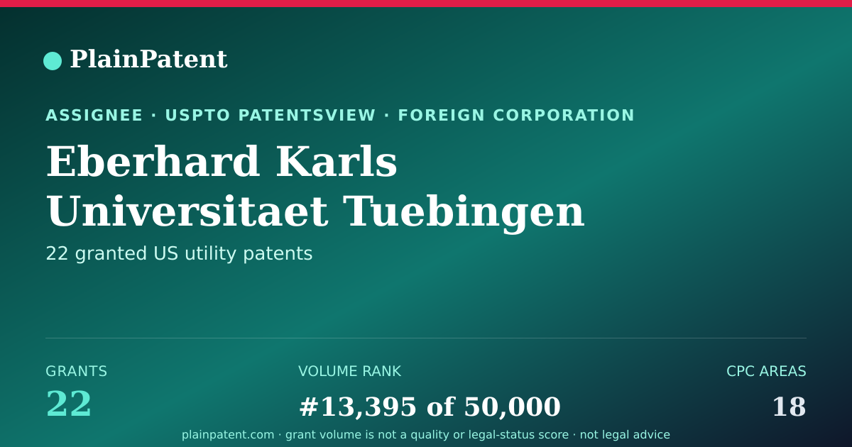 Shareable card for Eberhard Karls Universitaet Tuebingen Medizinische Fakultaet Patent Portfolio