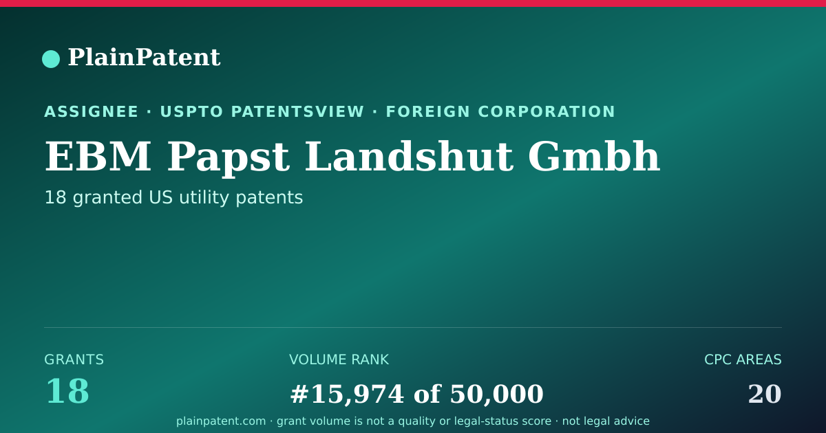 Shareable card for EBM Papst Landshut Gmbh Patent Portfolio