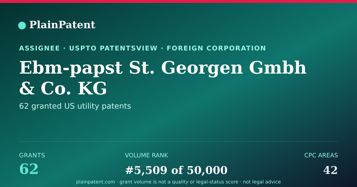 Shareable card for Ebm-papst St. Georgen Gmbh & Co. KG Patent Portfolio