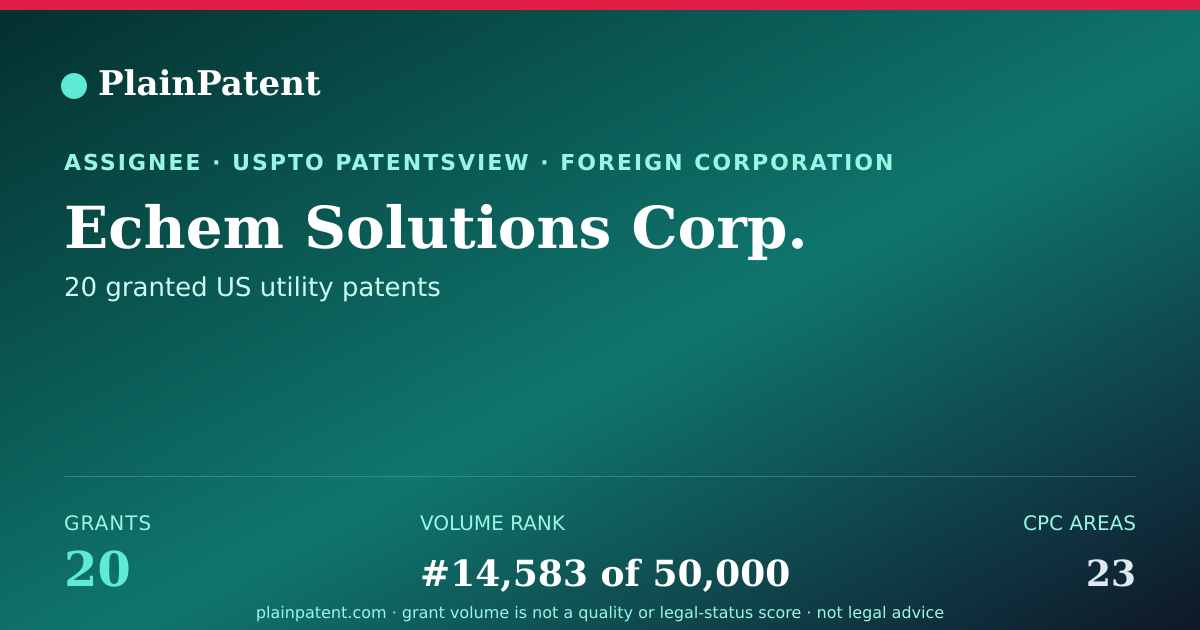 Shareable card for Echem Solutions Corp. Patent Portfolio