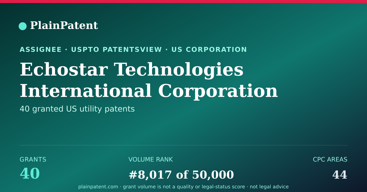 Shareable card for Echostar Technologies International Corporation Patent Portfolio