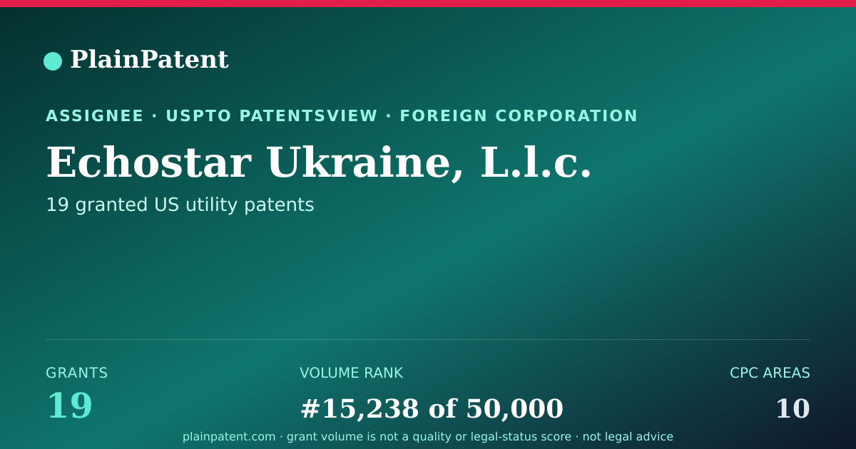 Shareable card for Echostar Ukraine, L.l.c. Patent Portfolio