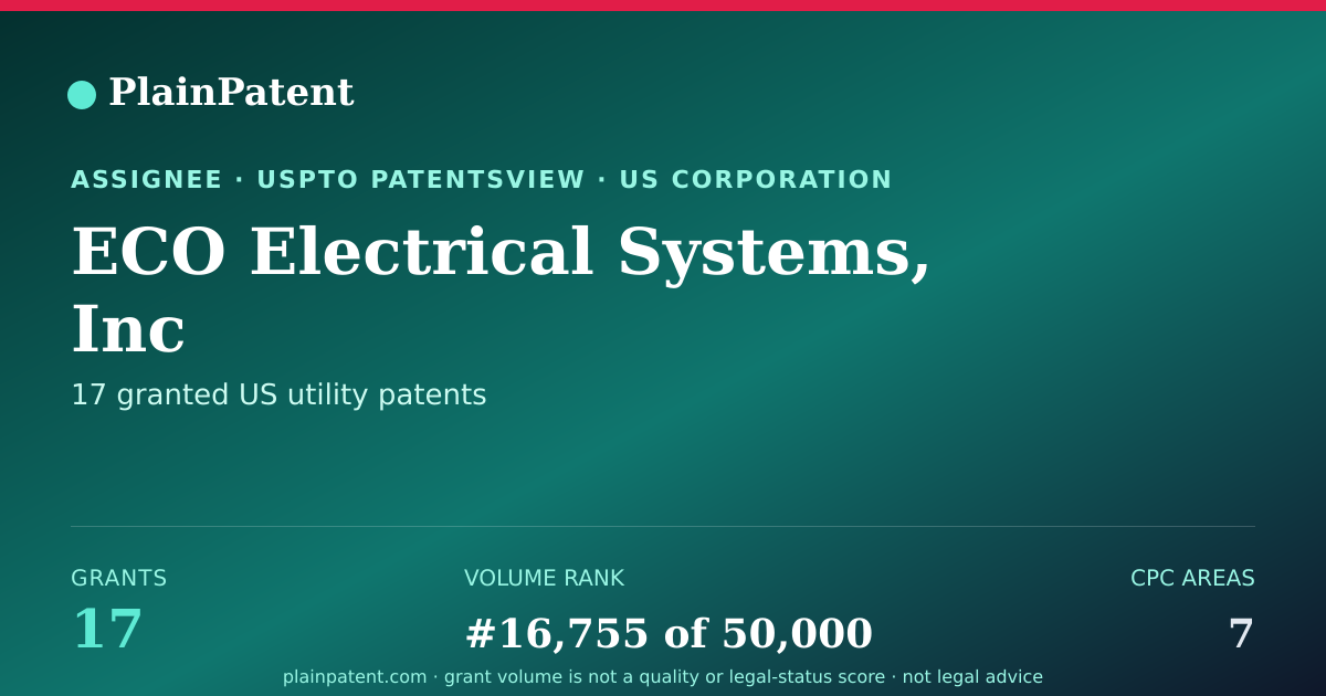 Shareable card for ECO Electrical Systems, Inc Patent Portfolio