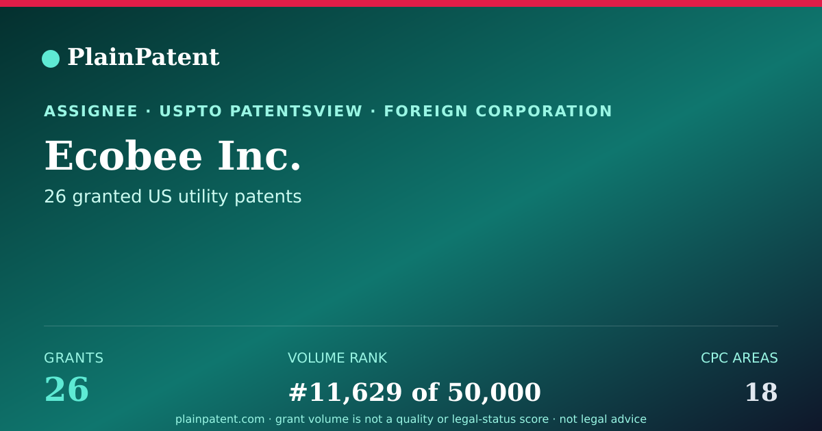 Shareable card for Ecobee Inc. Patent Portfolio