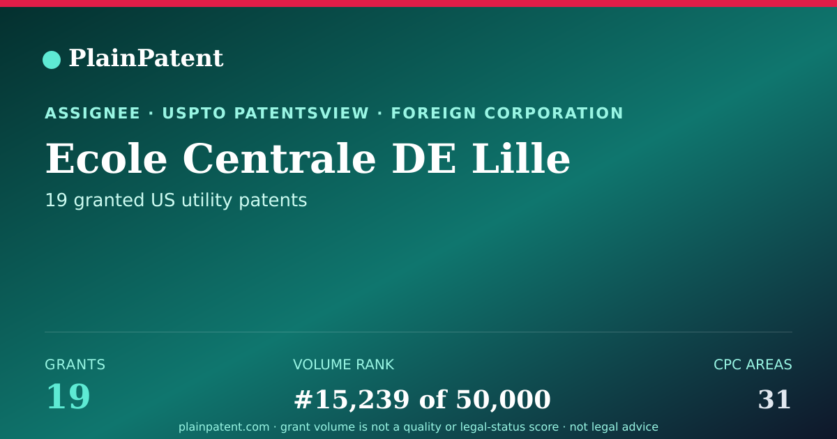 Shareable card for Ecole Centrale DE Lille Patent Portfolio