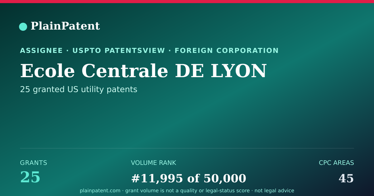 Shareable card for Ecole Centrale DE LYON Patent Portfolio