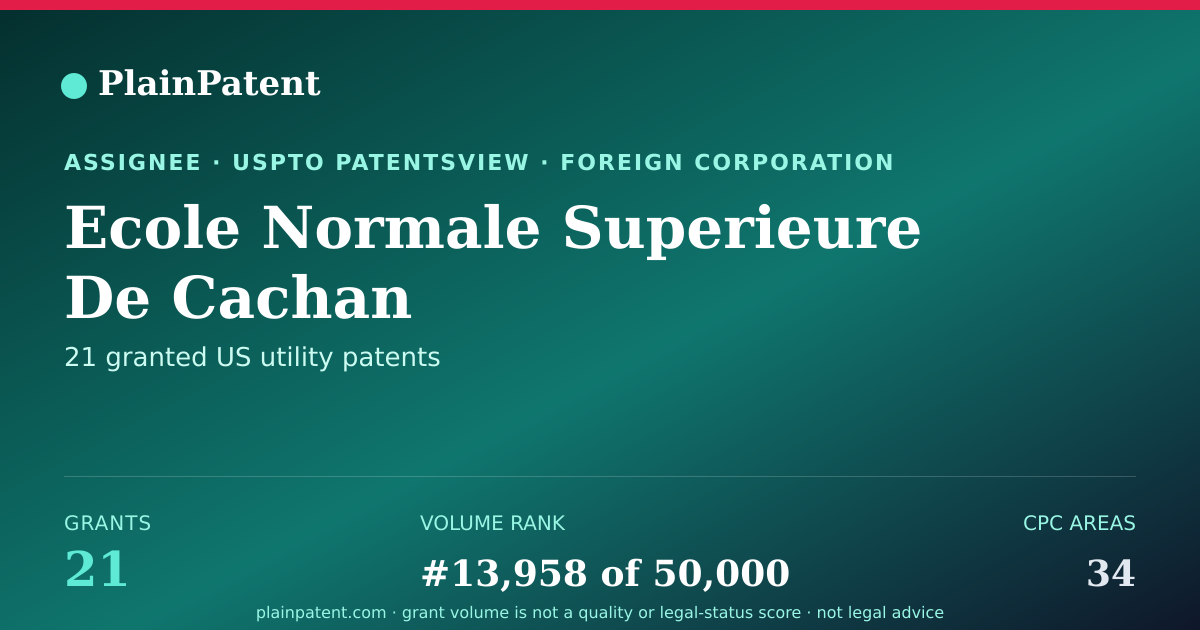 Shareable card for Ecole Normale Superieure De Cachan Patent Portfolio
